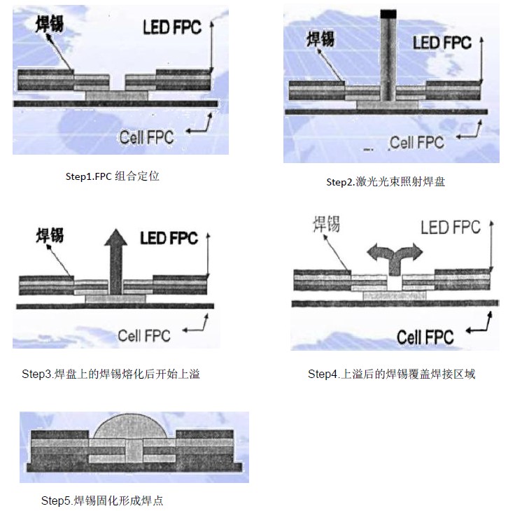 藍(lán)博望自動化設(shè)備